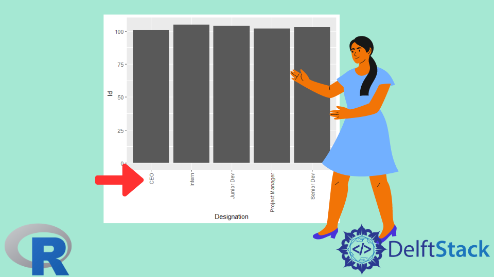 Rotate Axis Labels In R Delft Stack